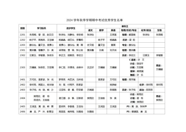 岳陽市江南通信職業(yè)技術(shù)學校有限公司,岳陽江南學校,岳陽江南通信學校,岳陽職業(yè)學校
