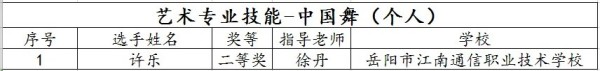 岳陽市江南通信職業(yè)技術學校有限公司,岳陽江南學校,岳陽江南通信學校,岳陽職業(yè)學校